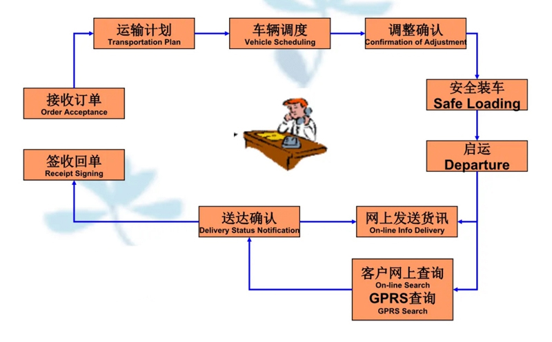 张家港到丽江货运公司