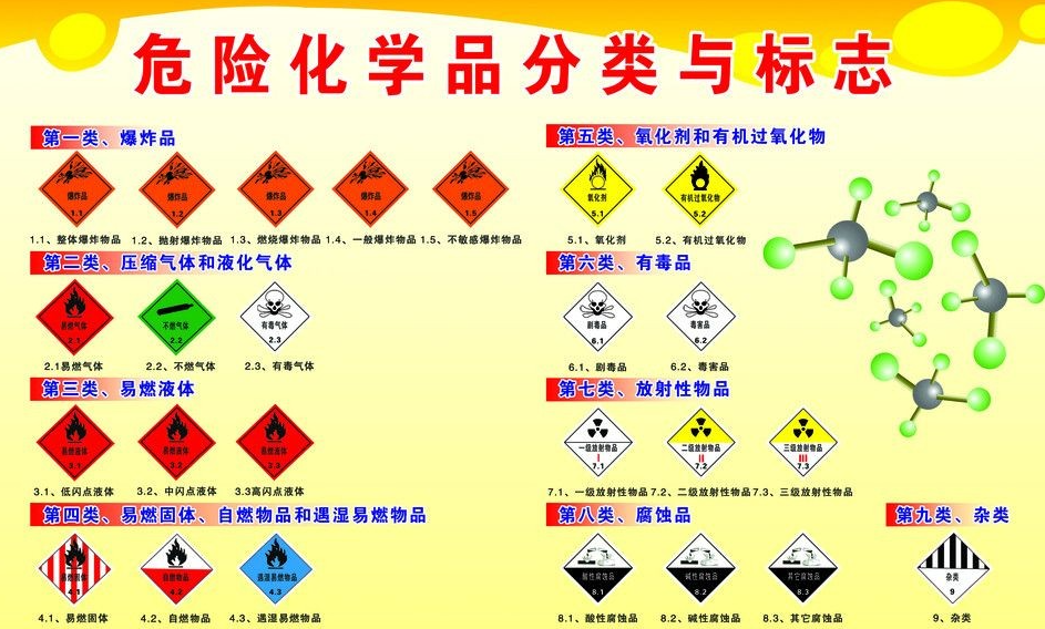 上海到丽江危险品运输